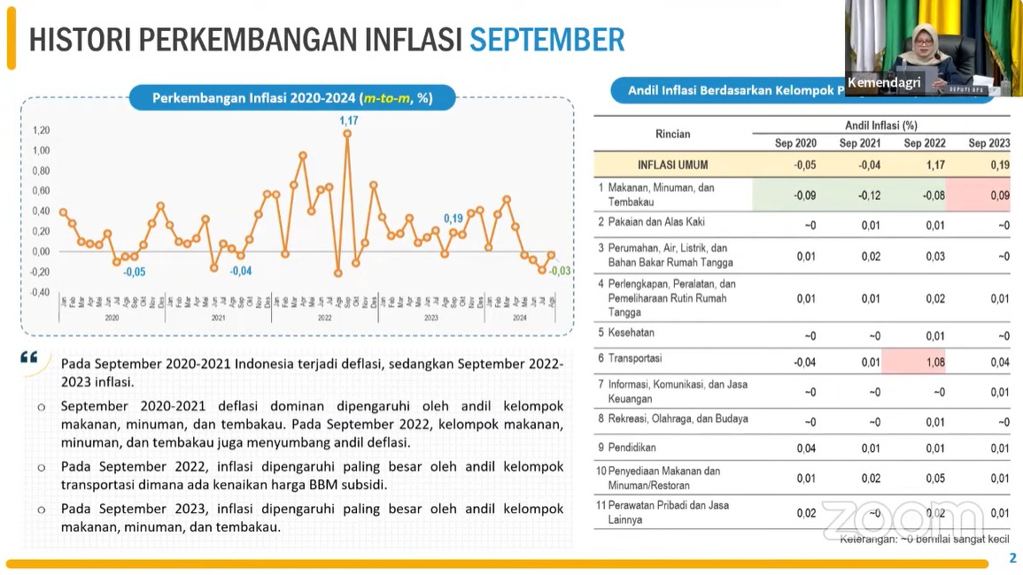 Ikuti Arahan Kemendagri, Pemkot Kediri Siapkan Langkah Pengendalian Inflasi