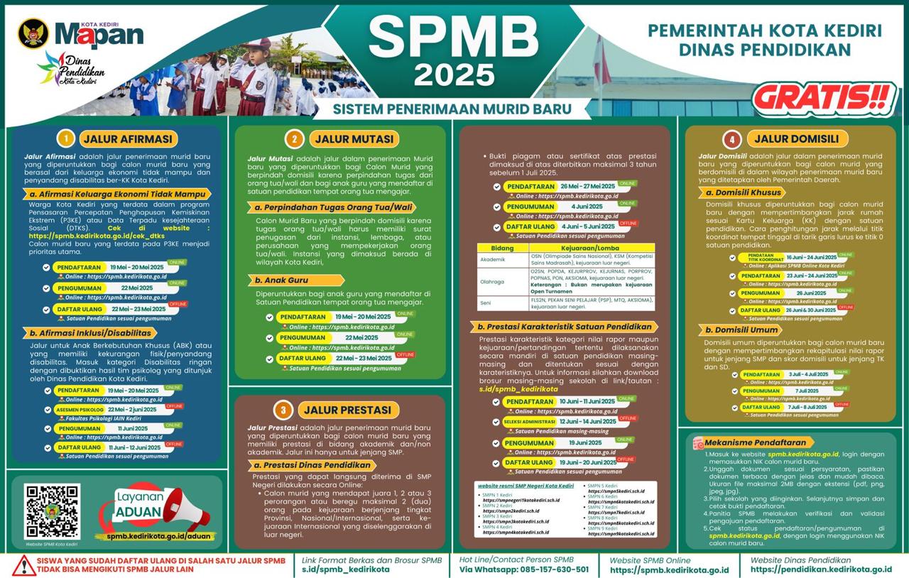 Pendaftaran SPMB Kota Kediri Dimulai Pekan Depan, Diawali Jalur Afirmasi dan Mutasi